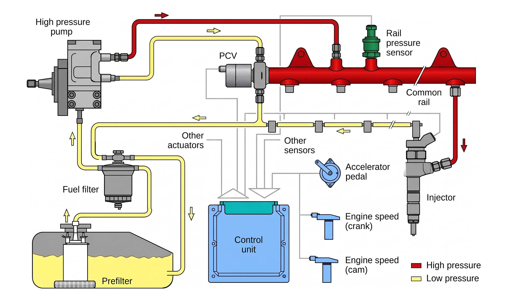 Aviation Diesel Engines - AvBrief.com